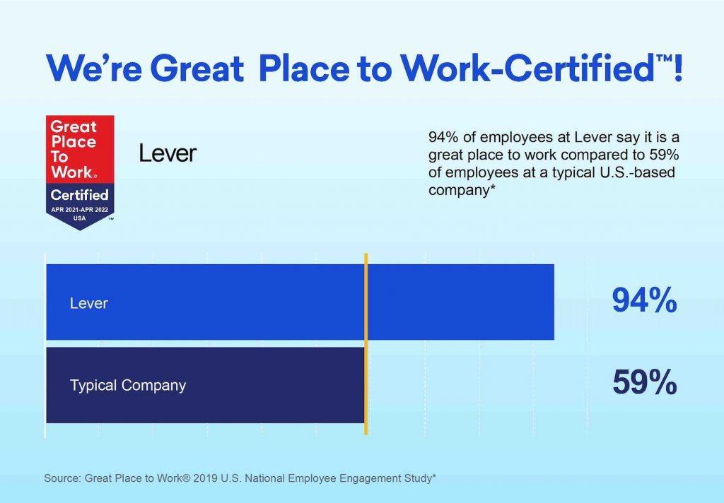 Stat showing Lever is a great place to work